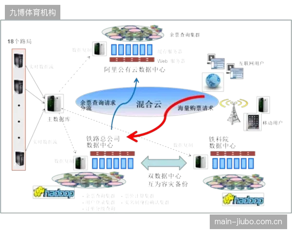 出于安全和成本考虑，大型版权方或在2028年启动从公有云向混合云的回迁